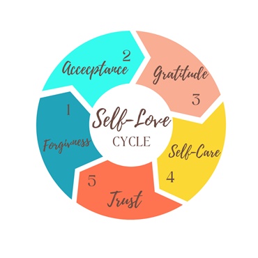 The Self-Love Cycle